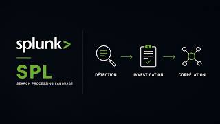 Splunk SPL : Détecter et Investiguer une Chaîne d’Attaque Complète