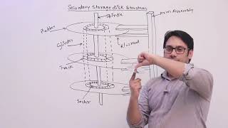 Hard Disk Drive Structure   Operating System