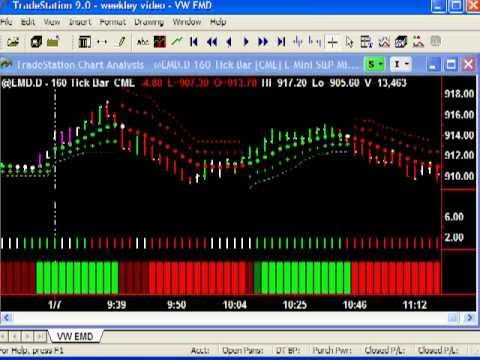 Time segmented volume forex