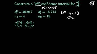 Confidence Intervals For The Ratio Of Population Variances