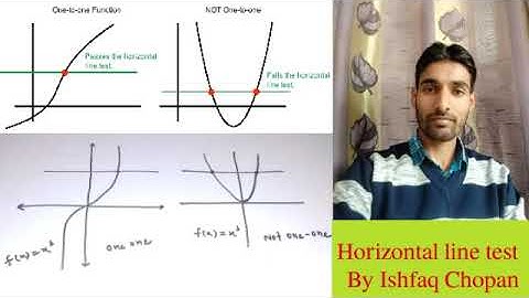 Horizontal line test for injective functions