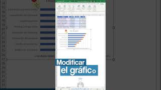 Diagrama de Gant con Gráfico de Excel #short