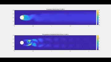 Nonstacionar Navier-Stokes equation with heat equation and stick-slip boundary condition 3