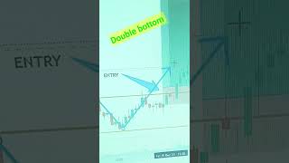 Double bottom pattern# intraday trading# chart pattern# share market 