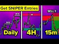 Simple and Profitable Top Down Analysis STRATEGY (for sniper entries)