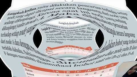 PENGGUNAAN ALGORITMA DIJKSTRA DALAM PENCARIAN RUTE TERCEPAT DAN RUTE TERPENDEK