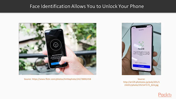 Hands-On Deep Learning with Caffe2: AI on Mobile Devices Using Face ID| packtpub.com