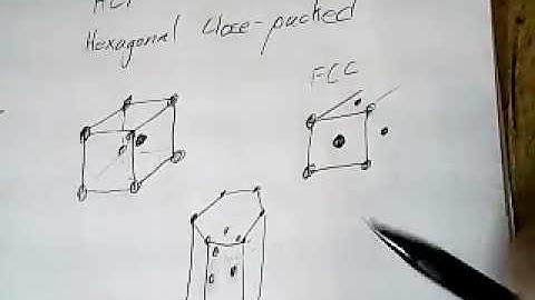 Materials Science - Cystal Structure