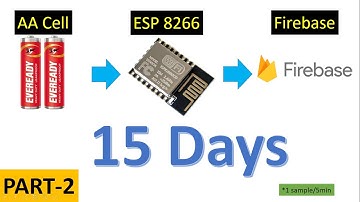 Chitragupt (चित्रगुप्त) : The Data Logger (using ESP8266) Part-2
