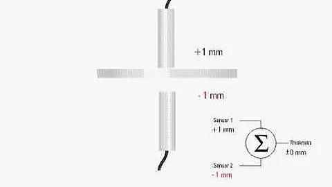 Capacitive Sensors Measure Thickness: How To