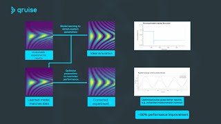 QruiseML — Predictive modelling for quantum