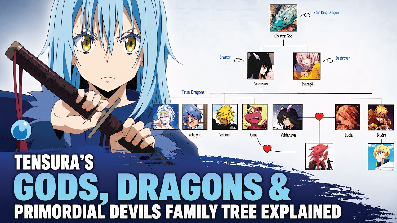 Everything Before Rimuru: The Complete Origin of Tensura