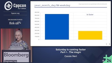 Lightning Talk: Saturday Is Coming Faster - Convert year_month_day to Weekday Faster - Part 1