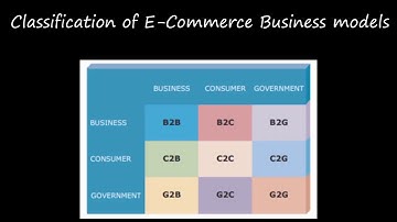 Grade 12 Computer Applications | E commerce Bussiness model | 10.10.2020 | 2.00 PM