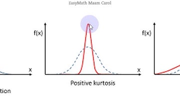 Test of Normality using MS Excel