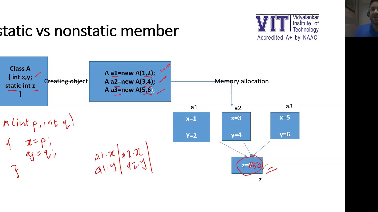 Модификатор static в java. Статический метод java. Static vs non-static java. Static variable java. Static member