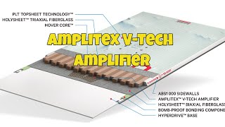 The Capita Snowboards Amplitex V Tech Amplifier: Explained