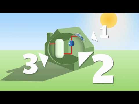 solar-thermal-:-how-it-works-video