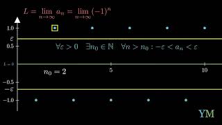 Famous Cauchy's definition of a limit - when there's no limit | YegerMaster | Visualizing Math Profile