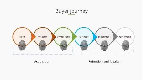 Webinar - Acquire and improve customer profiles at all touch points (Dialog Insight)