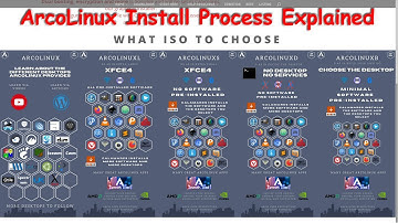 Doing an ArcoLinux Install