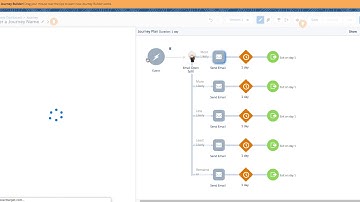 Marketing Cloud Journey with Einstein Split