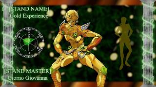 Celebrity [JJBA] Gold Experience Stand Eye Catch Net Worth