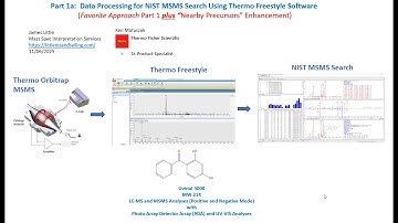 Part 1A "Nearby Precursor" Enhancement for Data Processing in Thermo Freestyle for NIST Search