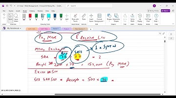 1  Basics of Forex including Conversion of Exchange Rates by Sir Saud Tariq ACA ST Academy