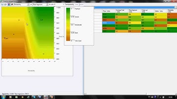 Decision matrix  in OptimClass (car purchasing example)