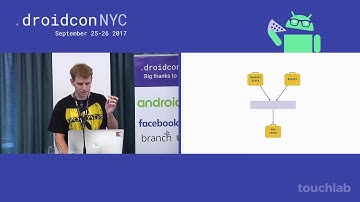 Model-View-Intent for Android