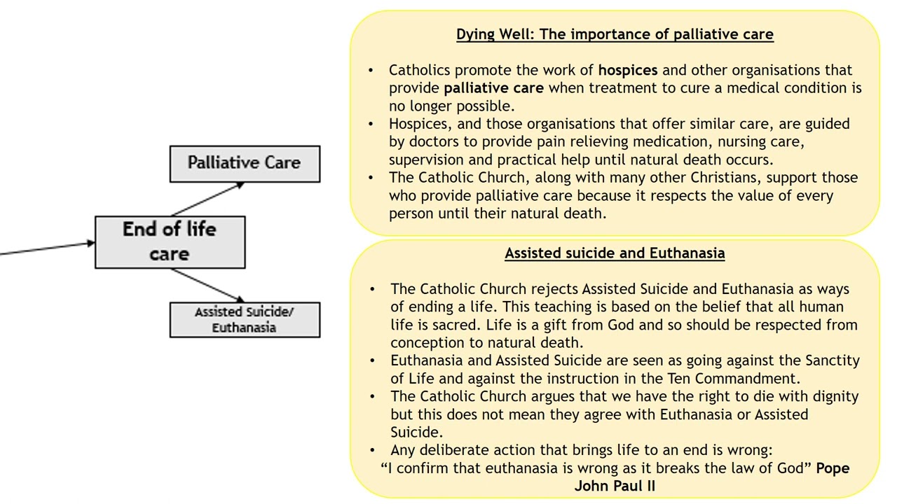 RE Revision Paper 2 June 2022