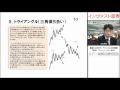 インヴァスト証券 基礎から学ぼう!テクニカル分析講座 第3回フォーメーション分析