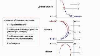 Подключение радиаторов (батарей) отопления(, 2011-06-22T20:08:44.000Z)