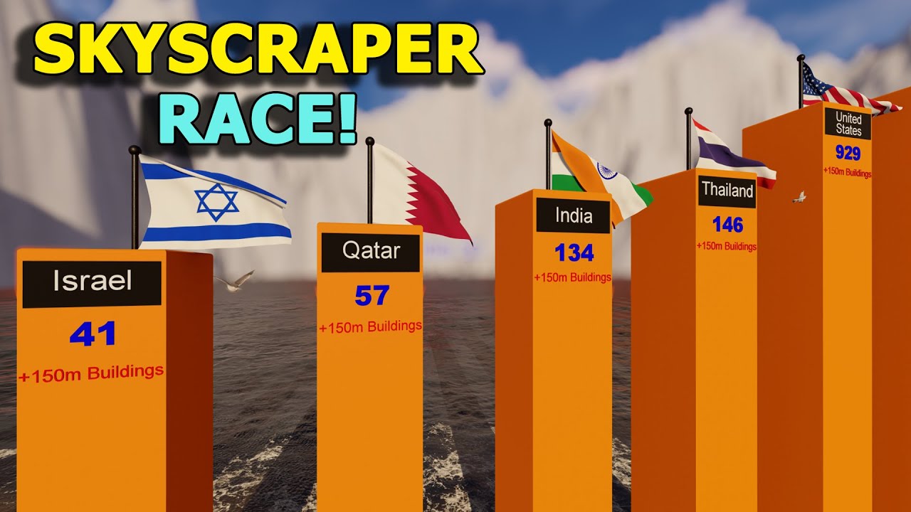 Top Countries with the Most Skyscrapers | 3D Bar Chart Race
