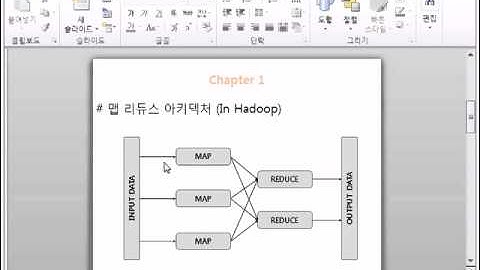 hive 하둡, 빅데이터 추천강의 교육안내