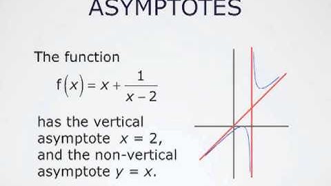Functions and Their Basic Properties