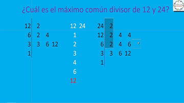 Máximo común divisor de  12 y 24