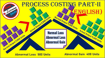 Process account normal loss #commerce #dnsharma #accounting #costing #university #ca #cma #mba #uor