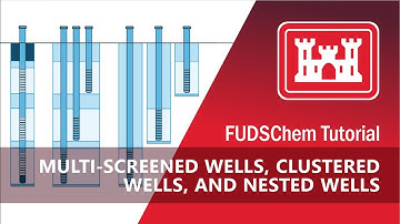 Multi Screened Wells, Clustered Wells, and Nested Wells - Advanced Data Entry Tutorial - FUDSChem