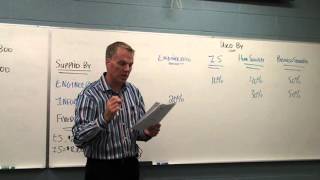 Reciprocal Method Steve Janz Wealth