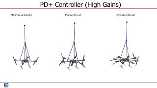 Observer-based Controller Design for Oscillation Damping of a Novel  Underactuated Aerial Platform