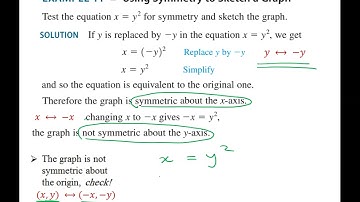 MATH001, 1.2 (2) Graphs of Equations in Two Variables; Circles; Symmetry