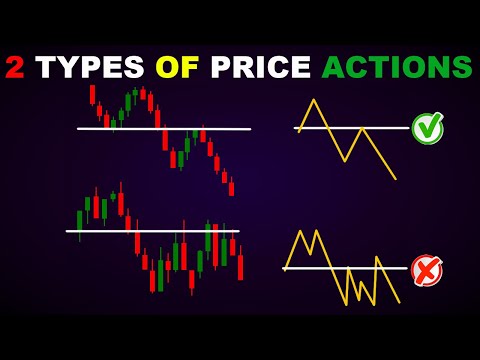 2 TYPES OF PRICE ACTIONS#ChartPatterns  | Stock | Market | Forex | crypto | Trading | New | #Shorts