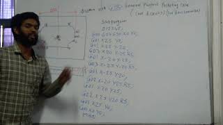 Lecture 4 - G150 General Purpose Pocketing Cycle (cavity) (for HASS Controller)