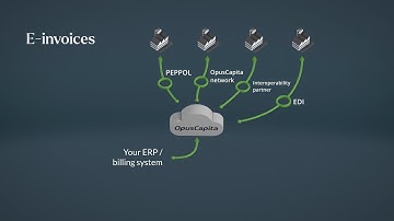 Invoice Sending in brief - OpusCapita