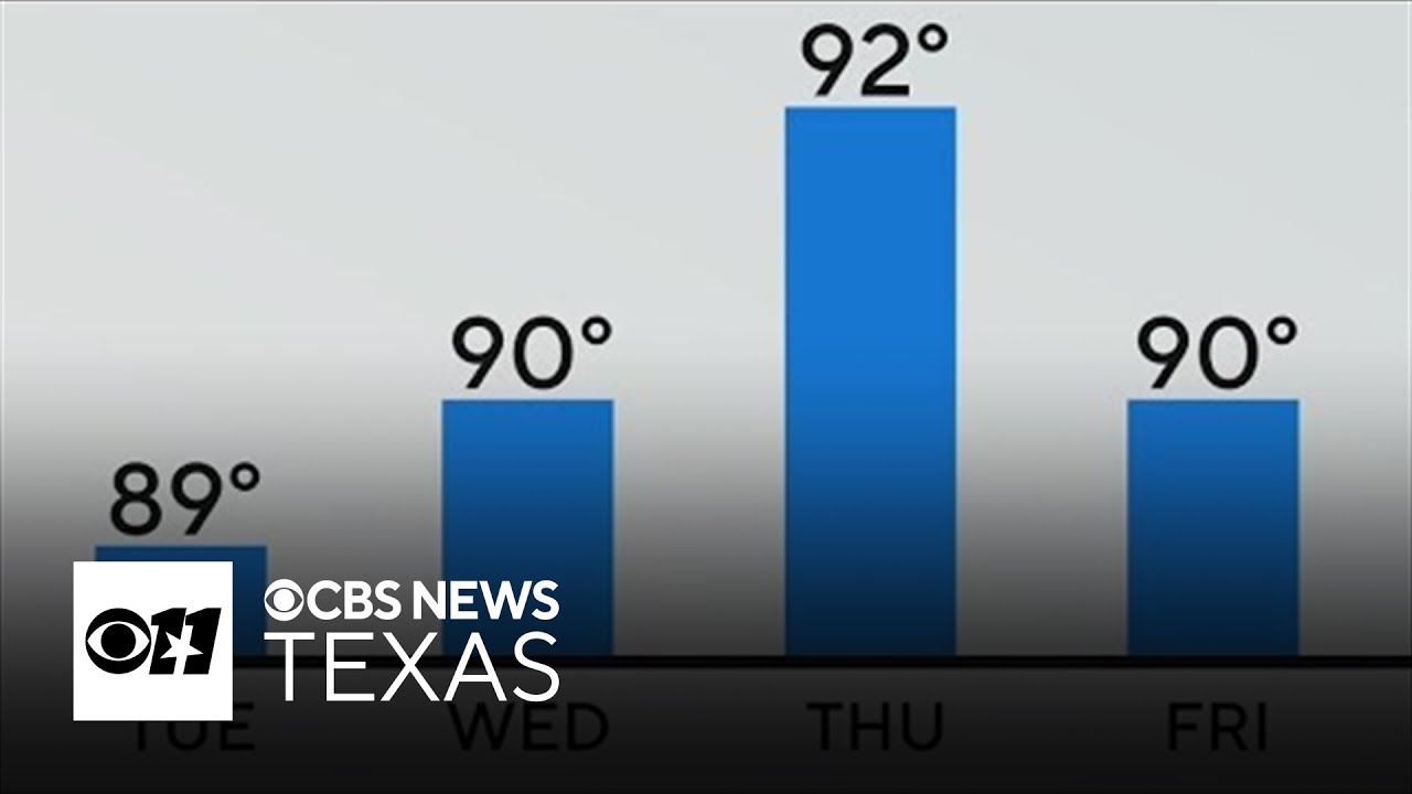 Warm start to October in North Texas with above-average temperatures ...
