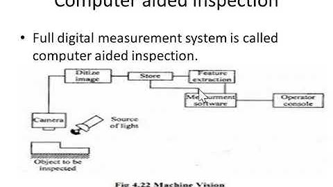 Computer Aided Inspection