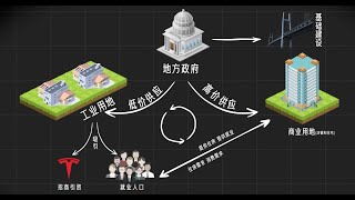一个视频看懂中国房价的底层逻辑！未来是涨是跌？一看就懂！