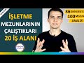 İşletme Bölümü Mezunu Ne İş Yapar | Maaşları ve İş Olanakları Nasıldır?